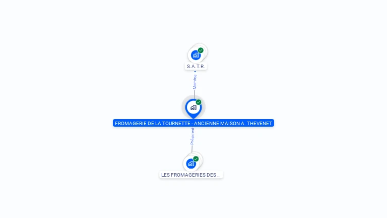 Cartographie gratuite de FROMAGERIE DE LA TOURNETTE - ANCIENNE  MAISON A. THEVENET