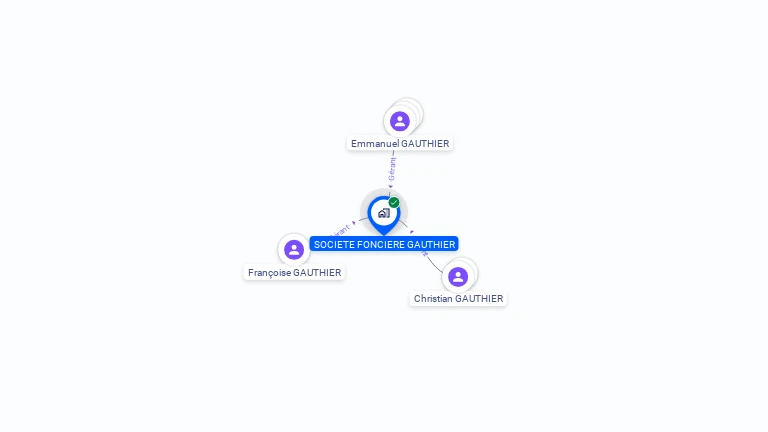Cartographie gratuite de SOCIETE FONCIERE GAUTHIER