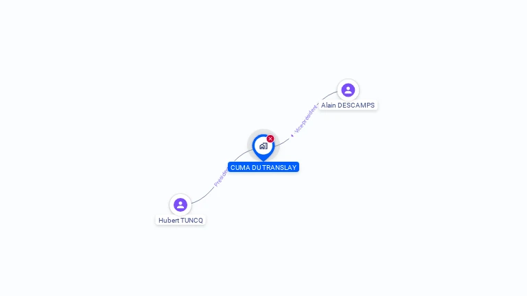 Cartographie gratuite de CUMA DU TRANSLAY