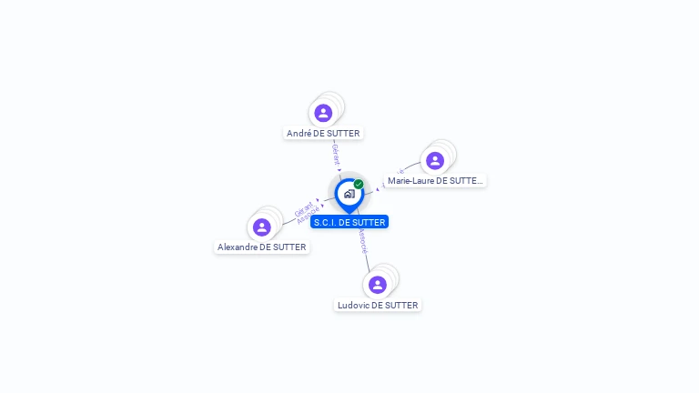 Cartographie gratuite de SCI DE SUTTER