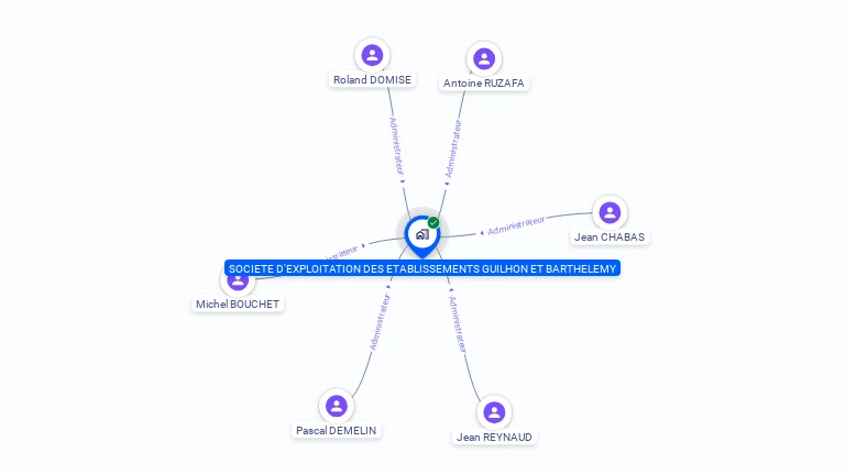 Cartographie gratuite de SOC EXPL ETS GUILHON BARTHELEM