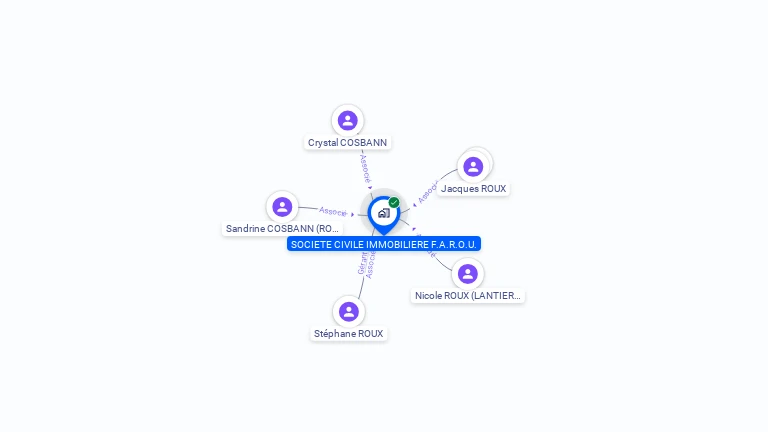 Cartographie gratuite de SCI FAROU