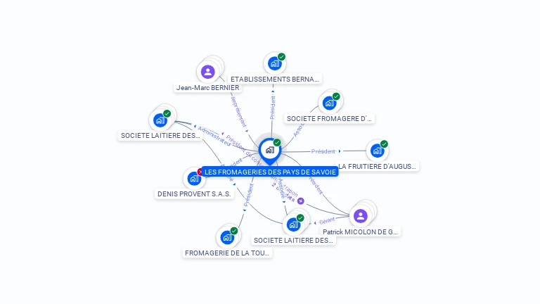 Cartographie gratuite de LES FROMAGERIES DES PAYS DE SAVOIE
