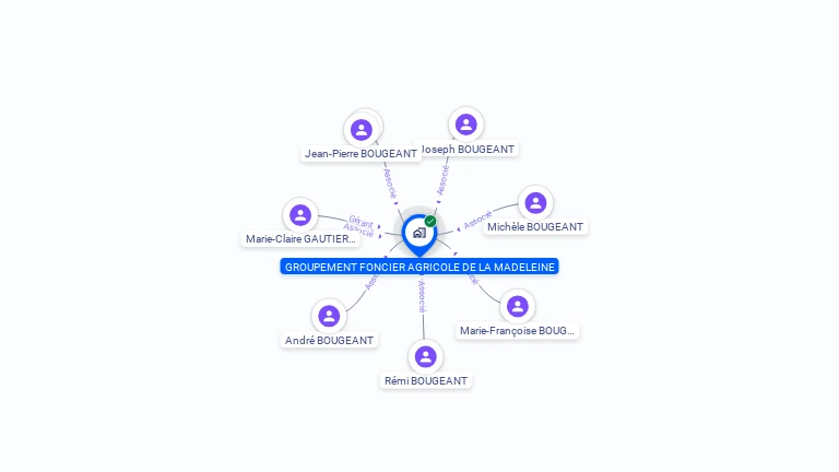 Cartographie gratuite de GFA DE LA MADELEINE