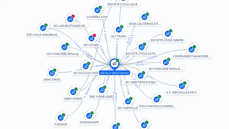 Cartographie gratuite de NEUILLY GESTION 92