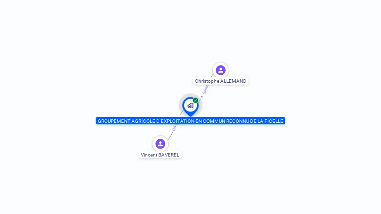 Cartographie gratuite de GAEC DE LA FICELLE