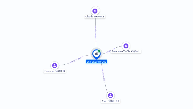 Cartographie gratuite d'EST ELECTRIQUE