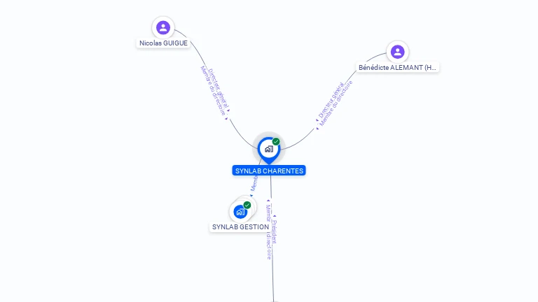 Cartographie gratuite de SYNLAB CHARENTES
