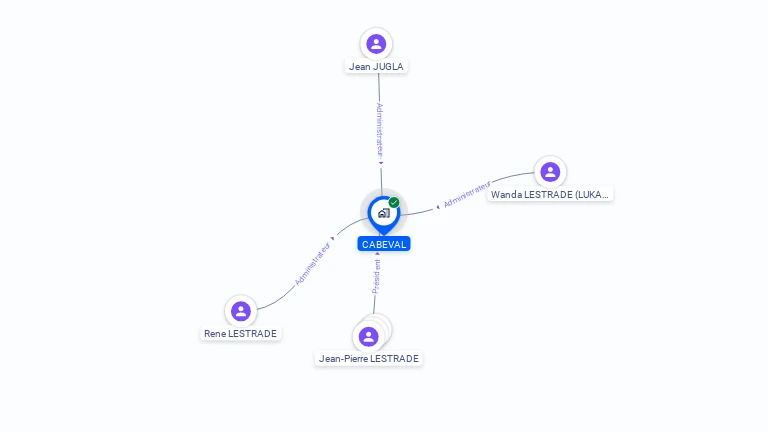 Cartographie gratuite de CABEVAL