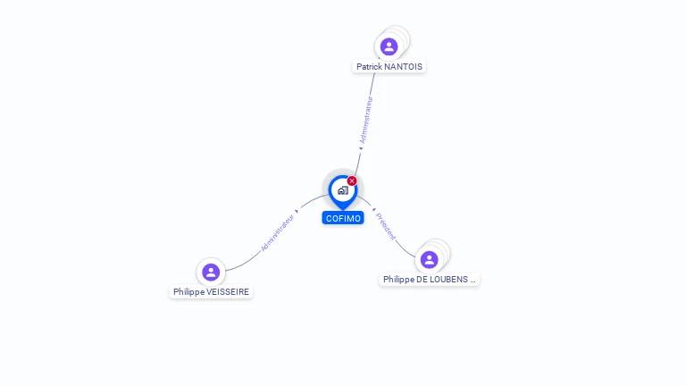 Cartographie gratuite de COFIMO