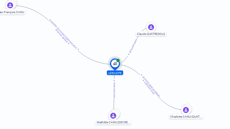 Cartographie gratuite de LERAGIPE