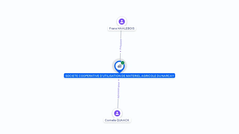 Cartographie gratuite de CUMA DU NARCAY