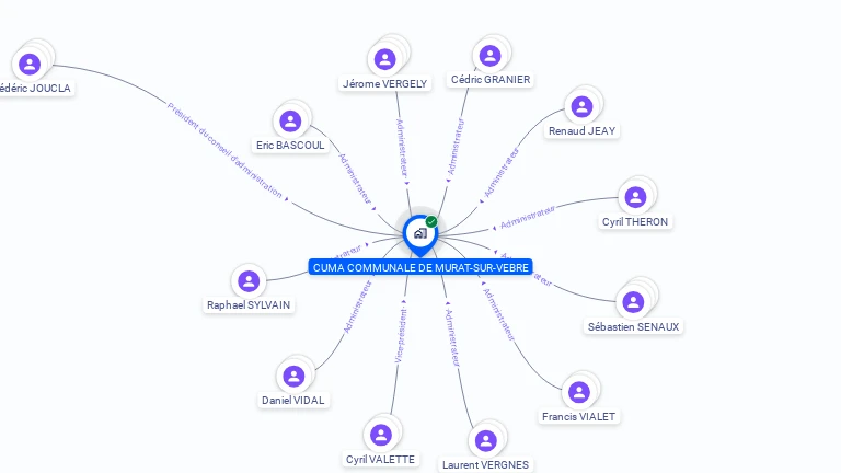 Cartographie gratuite de CUMA COMMUNALE DE MURAT SUR VEBRE