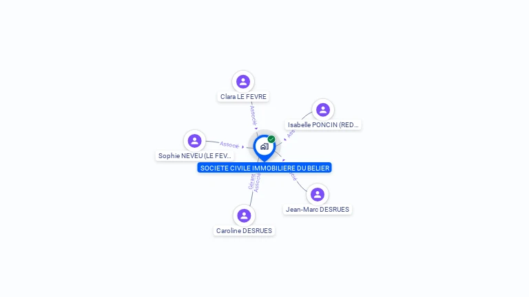 Cartographie gratuite de SCI DU BELIER