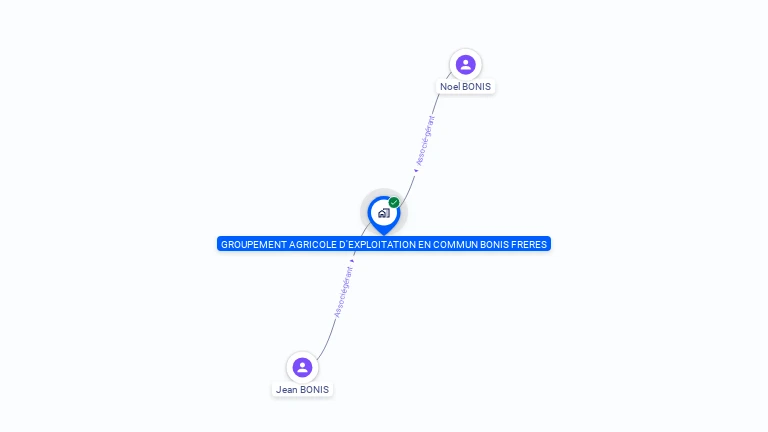 Cartographie gratuite de GAEC  BONIS FRERES