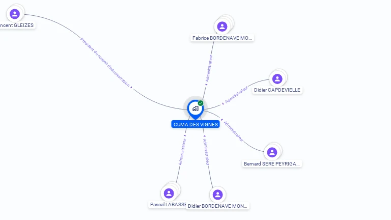 Cartographie gratuite de CUMA DES VIGNES