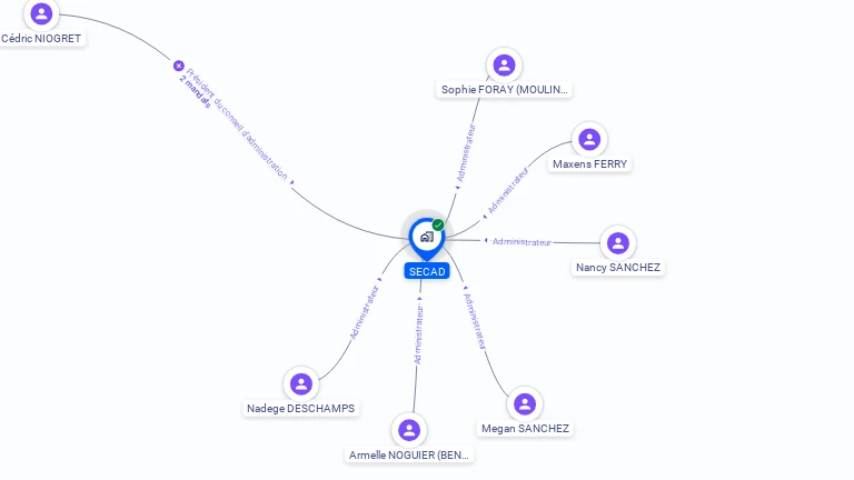 Cartographie gratuite de SA SECAD