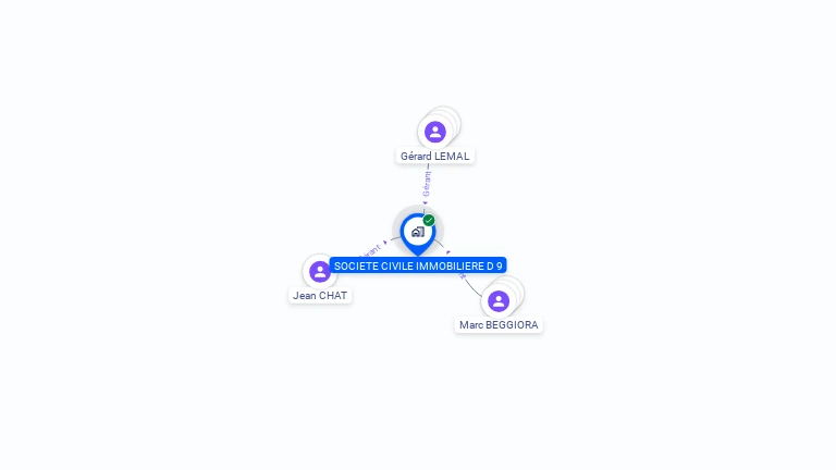 Cartographie gratuite de SCI D 9