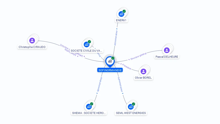 Cartographie gratuite de SOFINORMANDIE