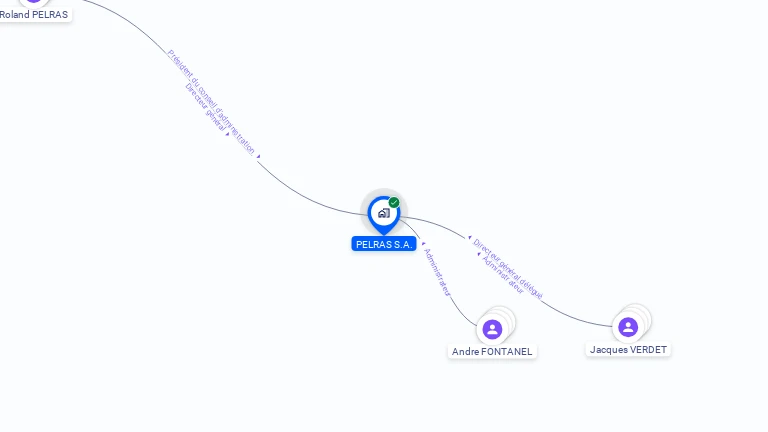 Cartographie gratuite de PELRAS SA