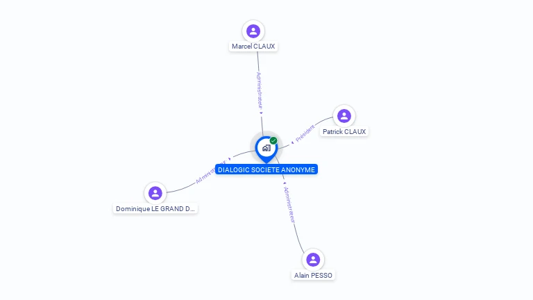Cartographie gratuite de DIALOGIC SA