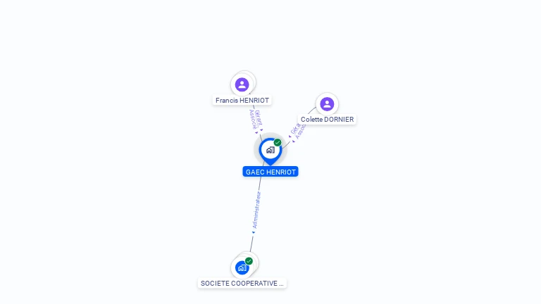 Cartographie gratuite de GAEC HENRIOT