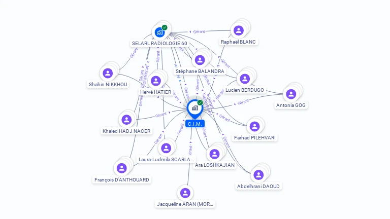 Cartographie gratuite de C.I.M.