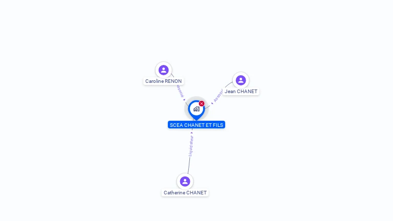 Cartographie gratuite de SCEA CHANET ET FILS