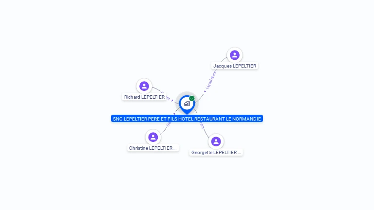 Cartographie gratuite de SNC LEPELTIER PERE ET FILS