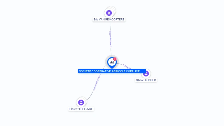 Cartographie gratuite de SOCIETE COOPERATIVE AGRICOLE COPALICE