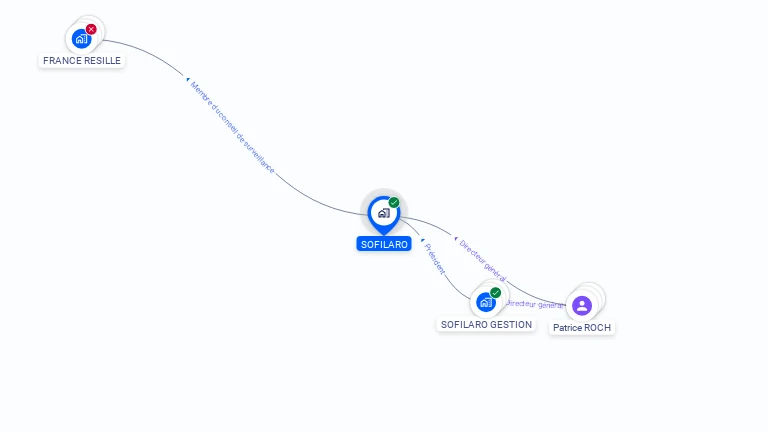Cartographie gratuite de SOFILARO