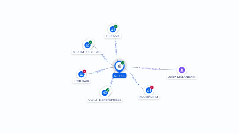 Cartographie gratuite de SERPOL