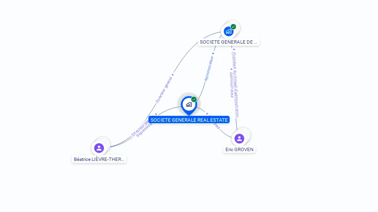 Cartographie gratuite de SOCIETE GENERALE REAL ESTATE