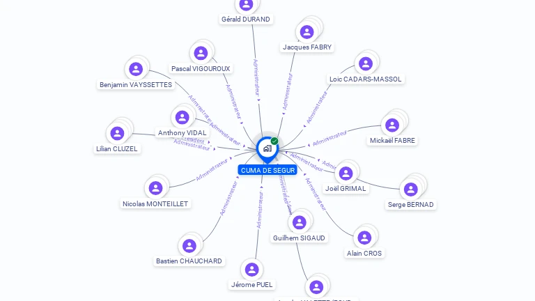 Cartographie gratuite de CUMA DE SEGUR