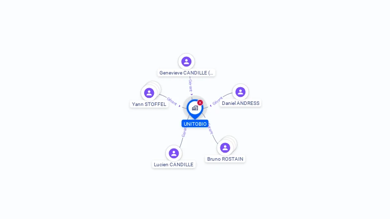 Cartographie gratuite d'UNITOBIO