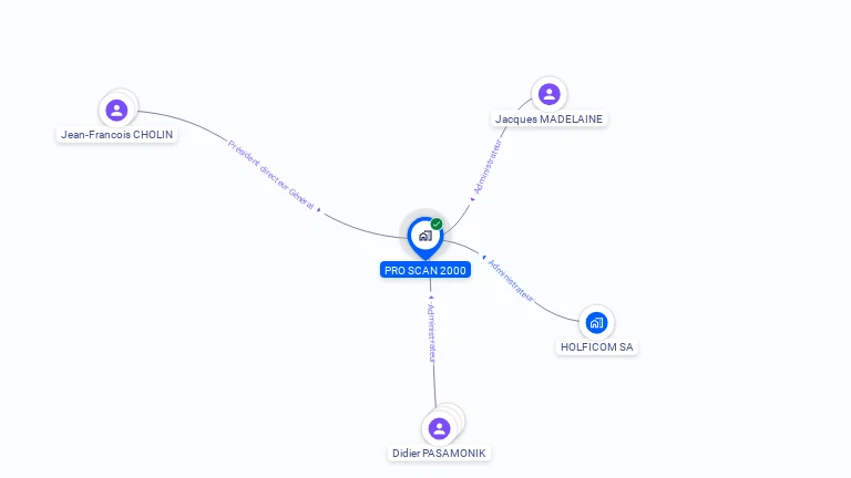 Cartographie gratuite de PRO SCAN 2000