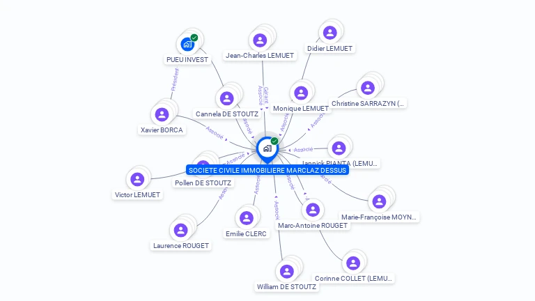 Cartographie gratuite de SOCIETE CIVILE IMMOBILIERE MARCLAZ DESSUS