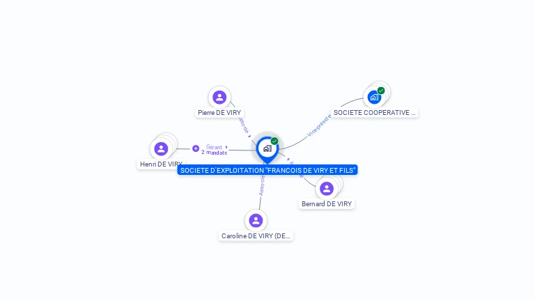Cartographie gratuite de SOC EXPL FRANCOIS DE VIRY ET FILS