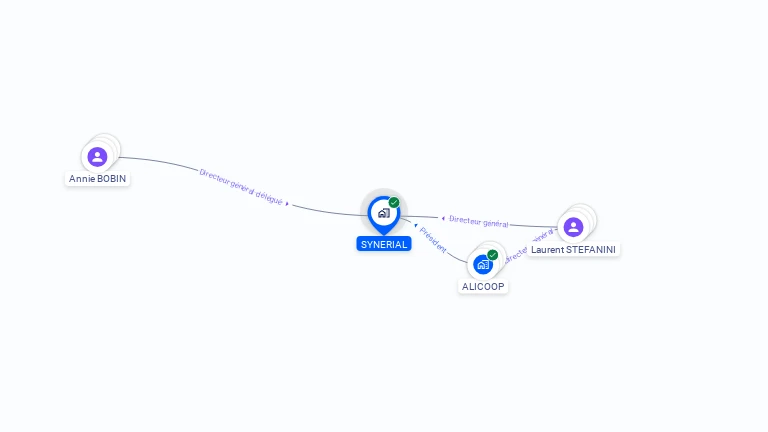 Cartographie gratuite de SYNERIAL