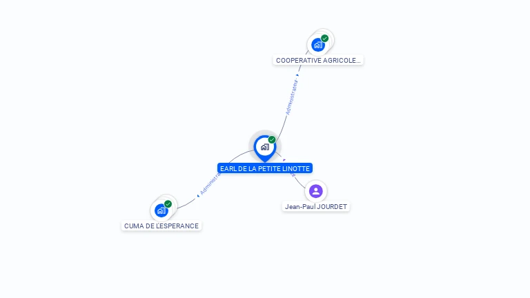 Cartographie gratuite d'EARL DE LA PETITE LINOTTE
