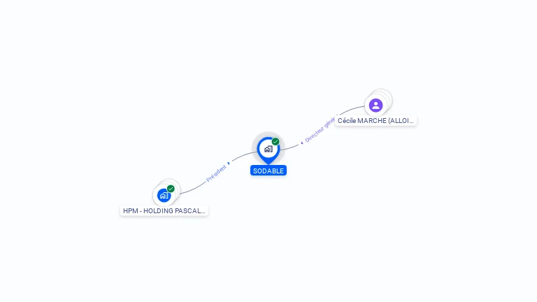 Cartographie gratuite de SODABLE