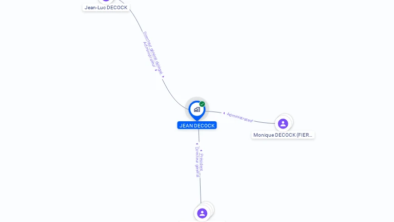 Cartographie gratuite de DECOCK JEAN SOC