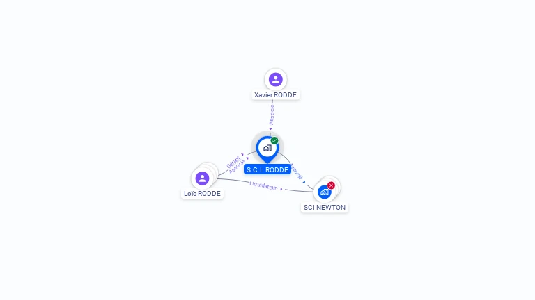 Cartographie gratuite de SCI RODDE