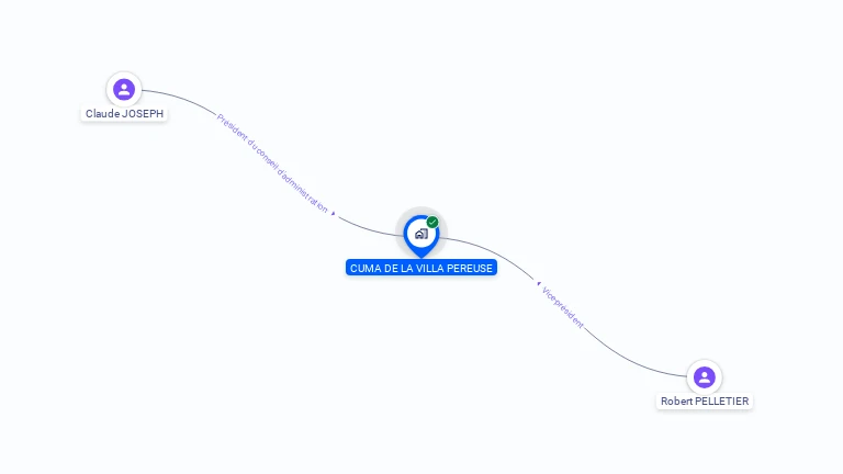 Cartographie gratuite de CUMA DE LA VILLA PEREUSE