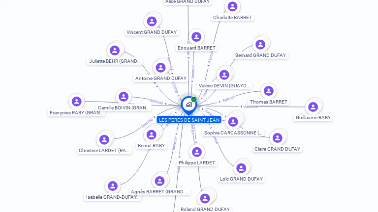 Cartographie gratuite de CCI LES PERES DE ST JEAN