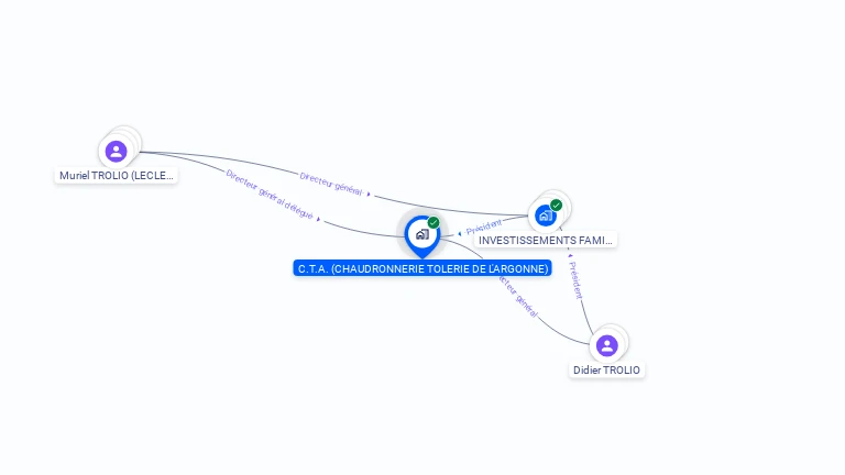 Cartographie gratuite de CTA (CHAUDRONNERIE TOLERIE DE L'ARGONNE)
