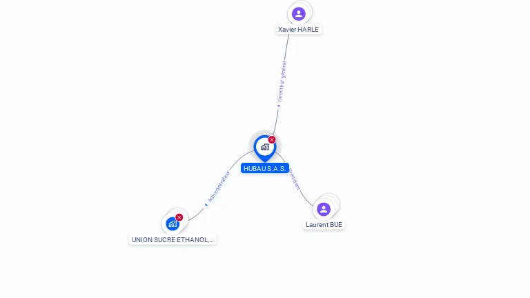 Cartographie gratuite de HUBAU