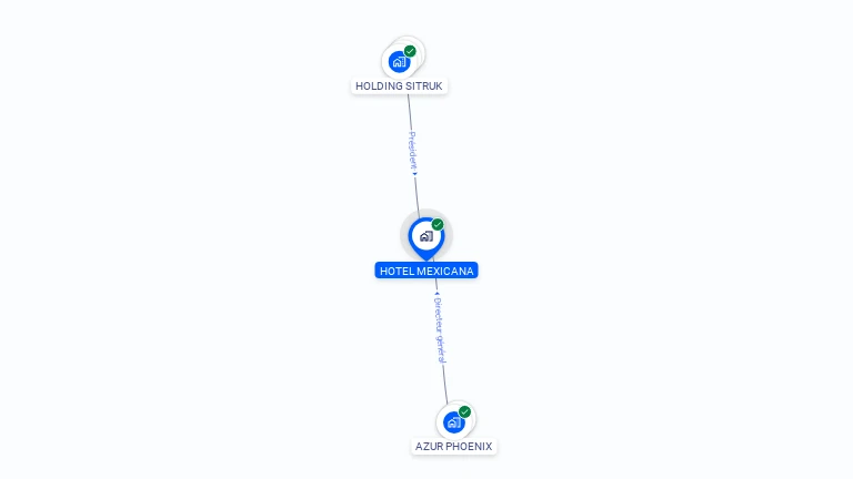 Cartographie gratuite de HOTEL MEXICANA