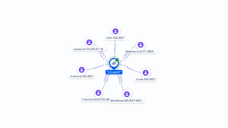 Cartographie gratuite de COLBERT