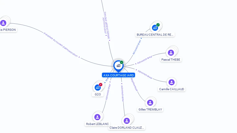 Cartographie gratuite d'AXA COURTAGE IARD